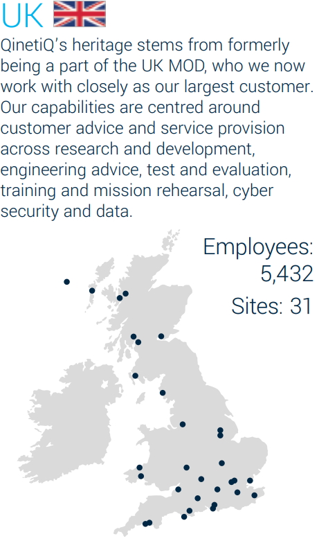 UK: QinetiQ’s heritage stems from formerly being a part of the UK MOD, who we now work with closely as our largest customer. Our capabilities are centred around customer advice and service provision across research and development, engineering advice, test and evaluation, training and mission rehearsal, cyber security and data. Employees: 5,432. Sites: 3.