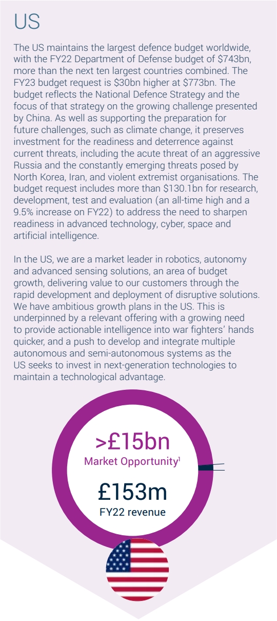 Trading Environment: US (p25 of our Annual Report)