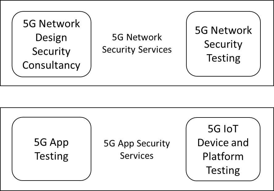 QinetiQ 5G services graphic