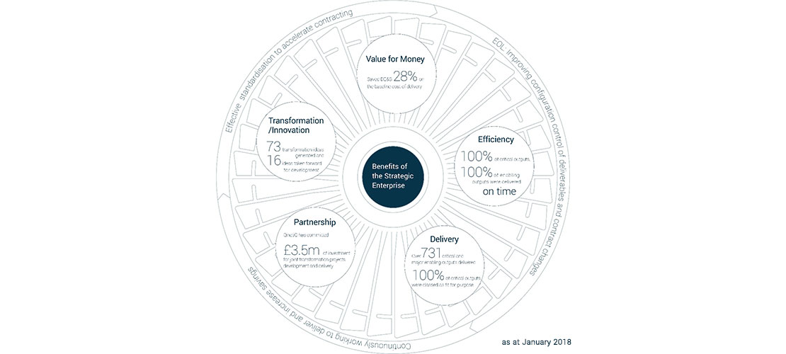 Strategic Enterprise Benefits Infograph