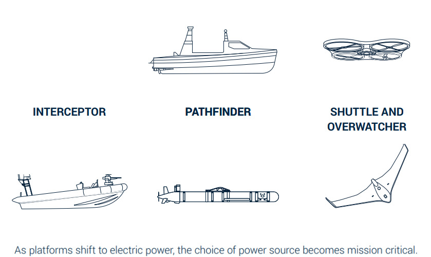 As platforms shift to electric power, the choice of power source becomes mission critical.