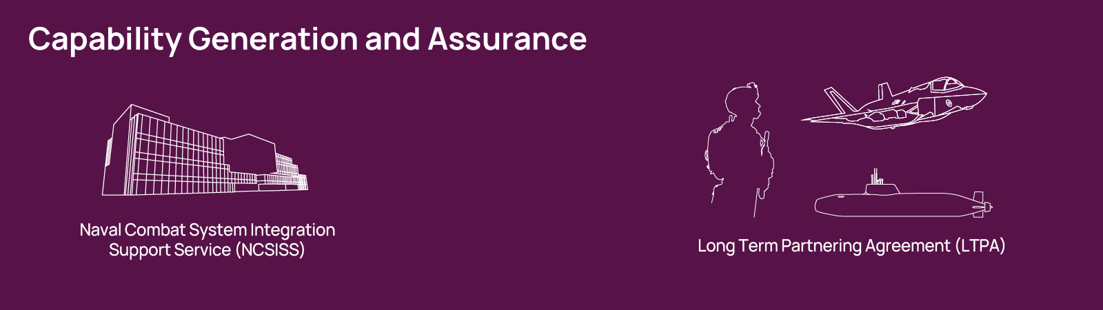 Capability Generation and Assurance