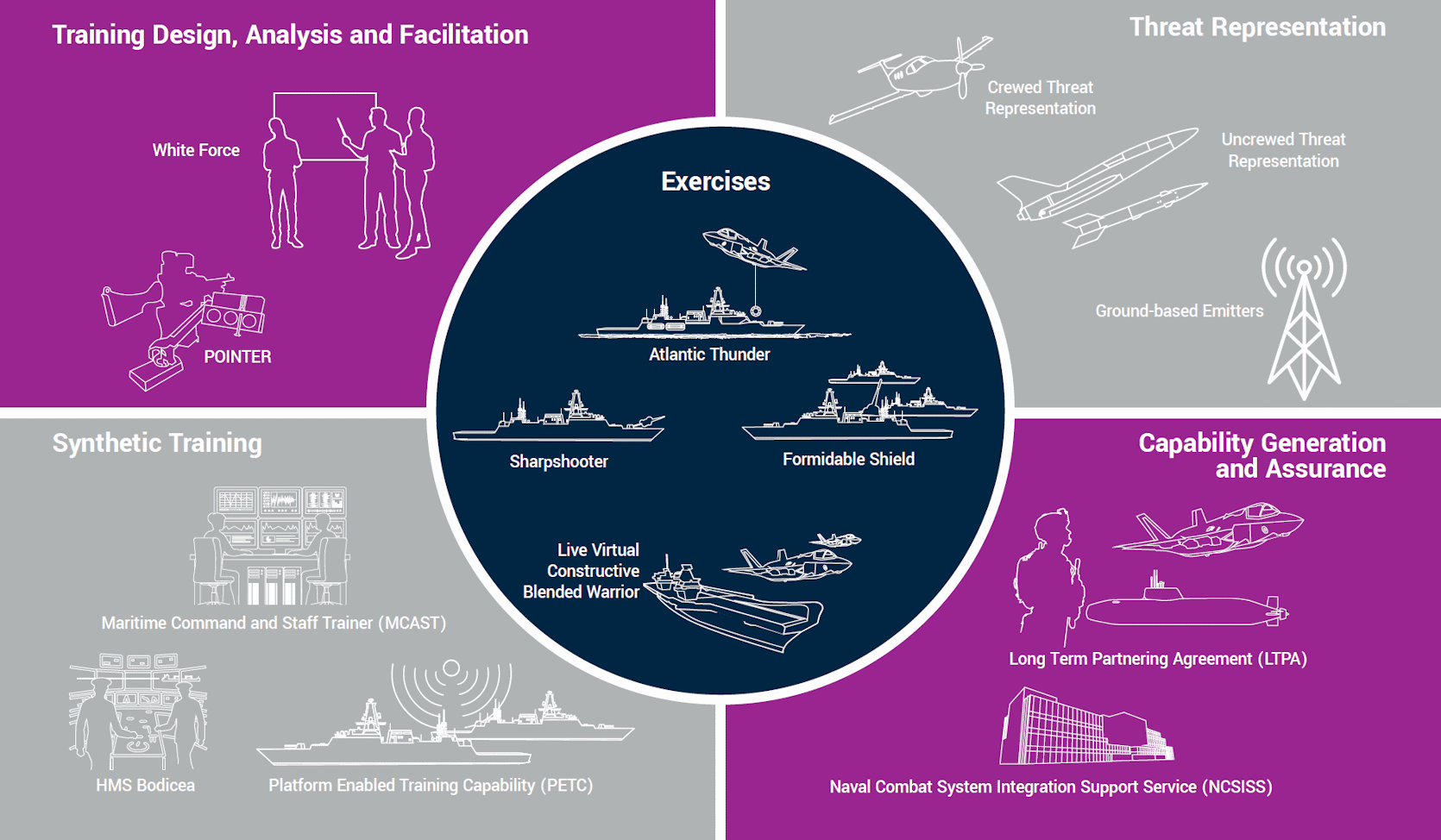 Maritime Training