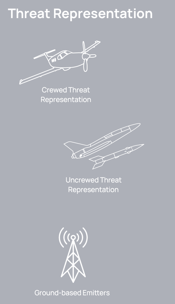 Threat Representation